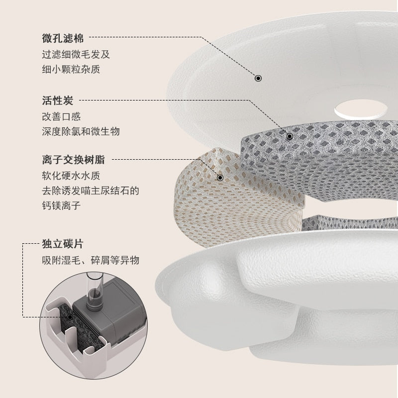 Cat Fountain Drinking Drinking Fountain 2.5L Automatic Drinker water Bowl